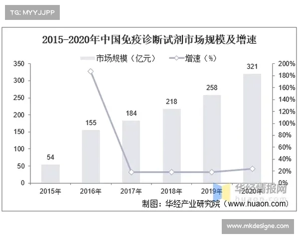足球俱乐部转会利润分析如何影响市场格局与未来发展趋势